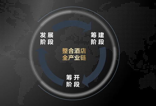 万达酒店全能天团 摘取设计界奥斯卡，揭秘200家酒店的管理之道