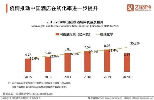 预时代正启 预约、预售、预览重构旅游与酒店管理新生态