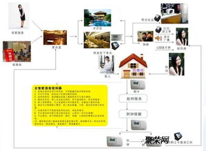 洗浴、温泉、餐饮一体化 现代化酒店综合管理系统如何重塑消费体验与运营效率