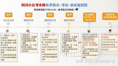 四川小自考本科酒店管理专业解析 聚焦餐饮管理的学习路径与职业前景