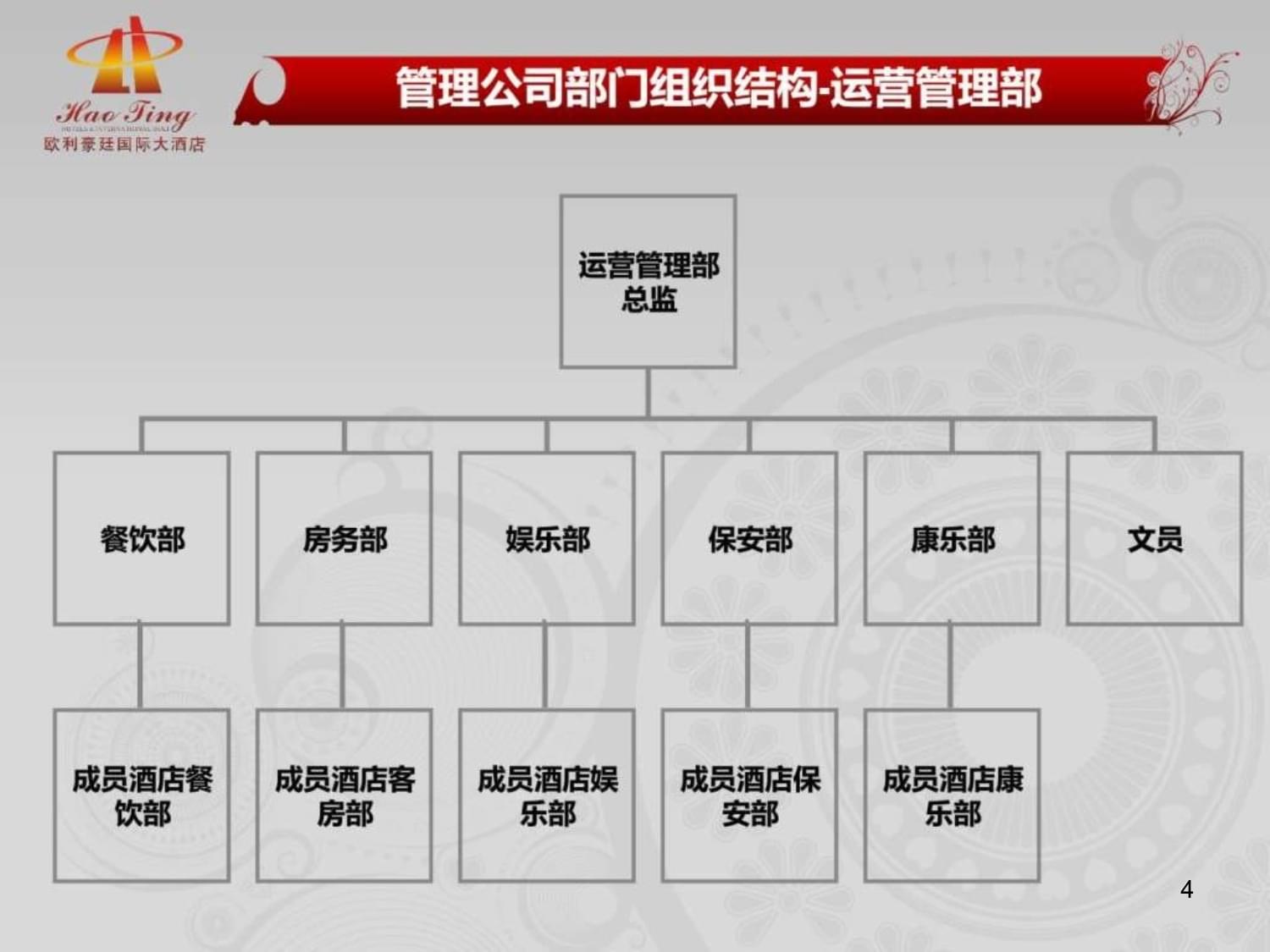 酒店管理公司筹建与运营方案 餐饮管理模块精要