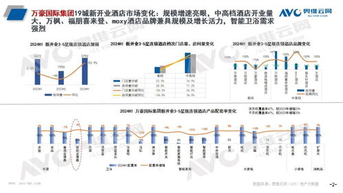 头部酒管全球开业100万间，智能马桶成新宠 餐饮管理