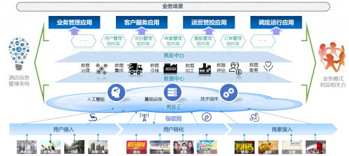 酒店场景数据资产服务运营商“携旅”完成2500万美元A2轮融资，助力酒店业管理升级